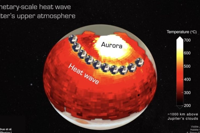 Διάστημα: Η πλησιέστερη προσέγγιση του Δία από το 1963 – «Κύμα καύσωνα» 700 βαθμών Κελσίου στην ατμόσφαιρά του